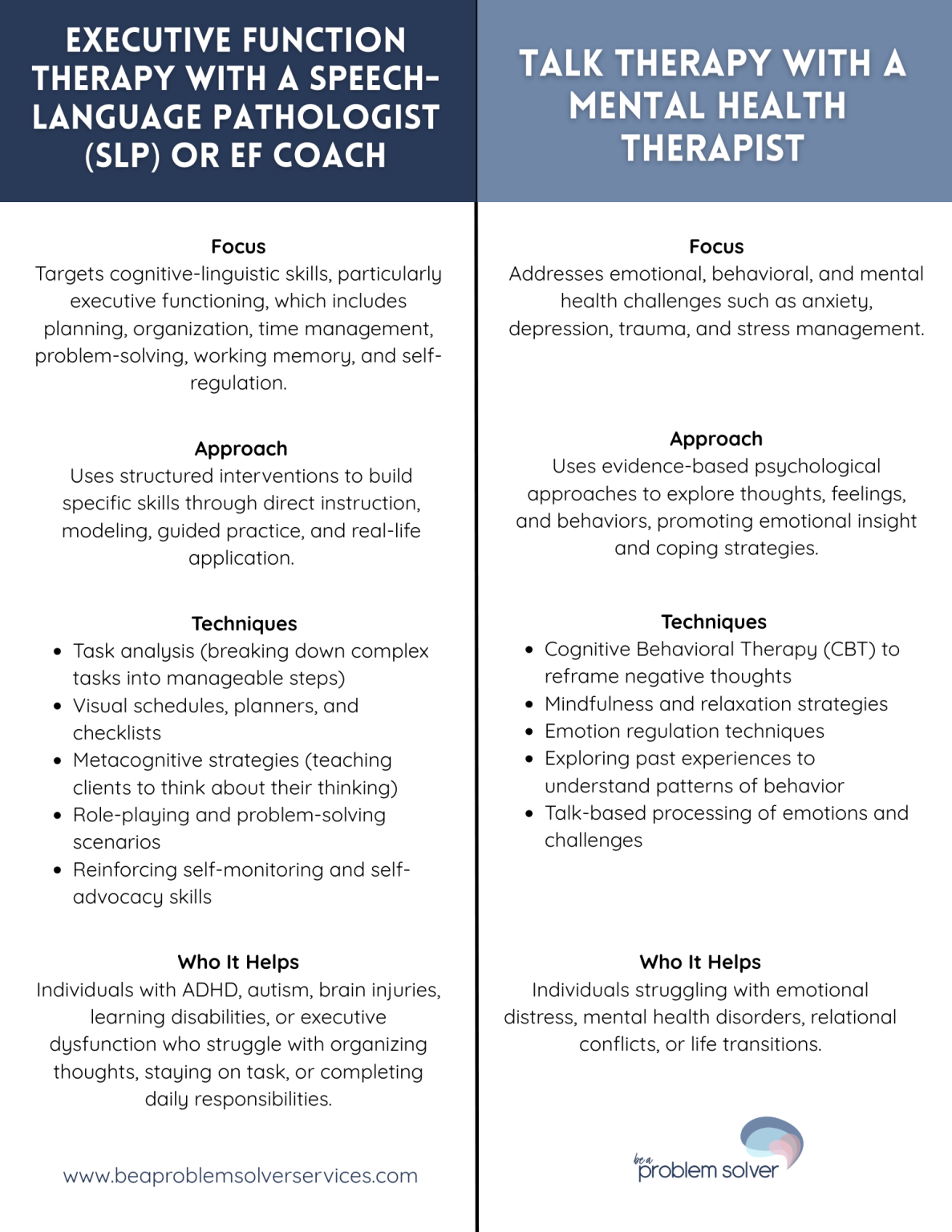 Executive Functioning Therapy